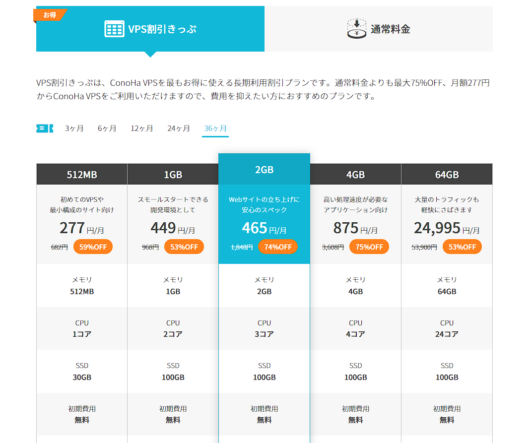 キャンペーン期間中のVPS割引きっぷ料金